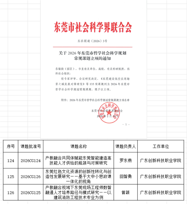 2026年东莞社科联课题立项通知截图.png 2026年东莞社科联课题立项通知截图.png