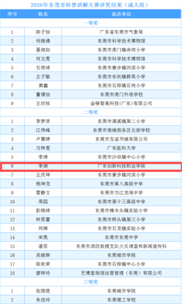 我校比赛成绩截图.png