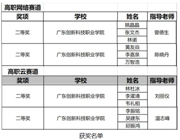 获奖名单.png