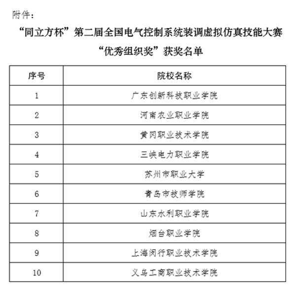 优秀组织奖名单汇总.png