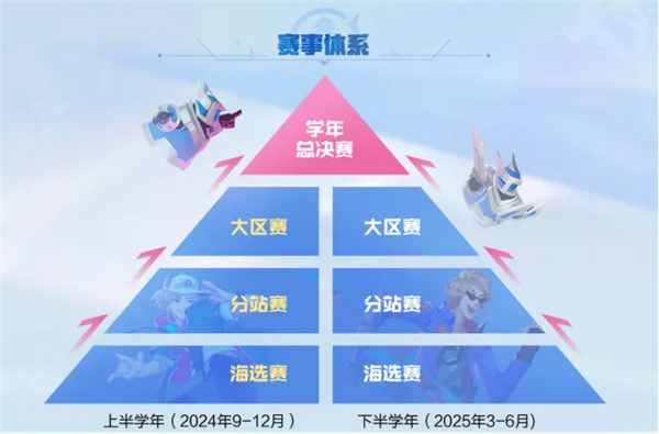 赛事体系图.png
