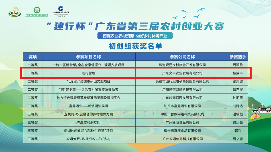 初创组获奖名单.png