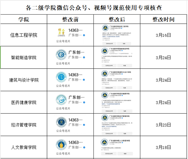 各二级学院微信公众号、视频号整改更新.png