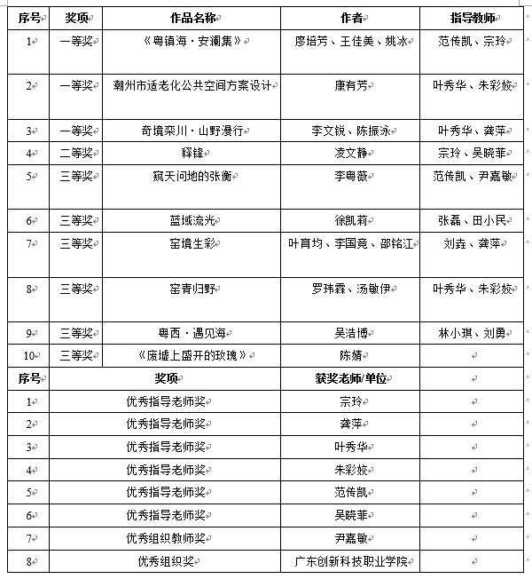我校师生作品获奖名单.png 我校师生作品获奖名单.png