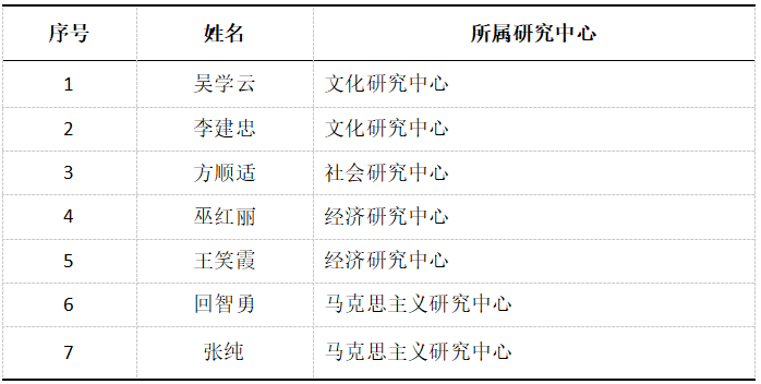 我校受聘教师名单.png