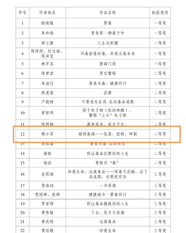 我校赛项获奖截图.png