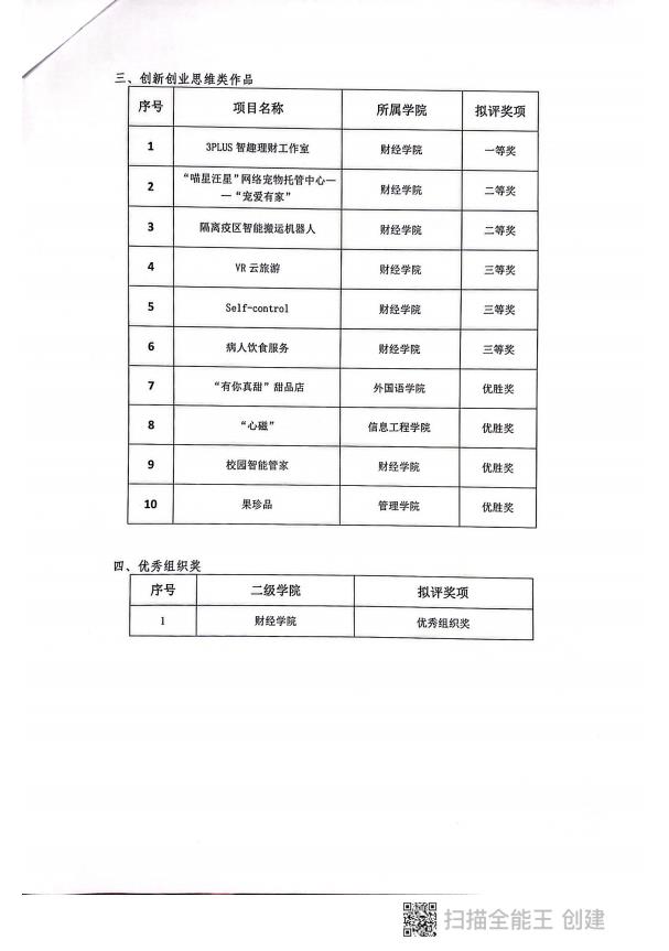 结果公示3.jpg