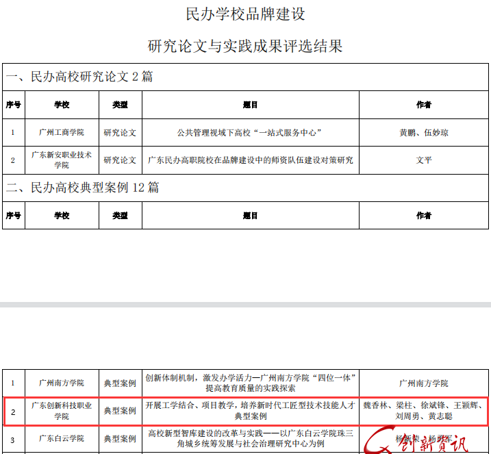 广东民办学校品牌建设典型案例截图.png