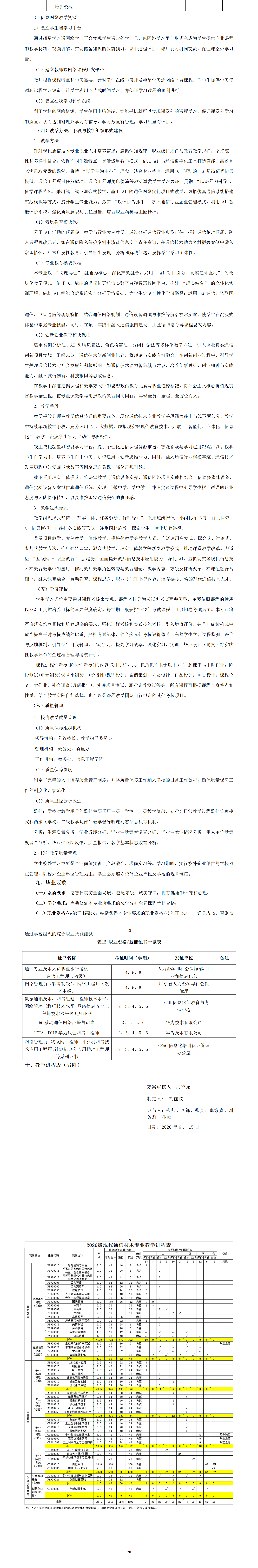 2026级现代通信技术专业人才培养方案_02.png