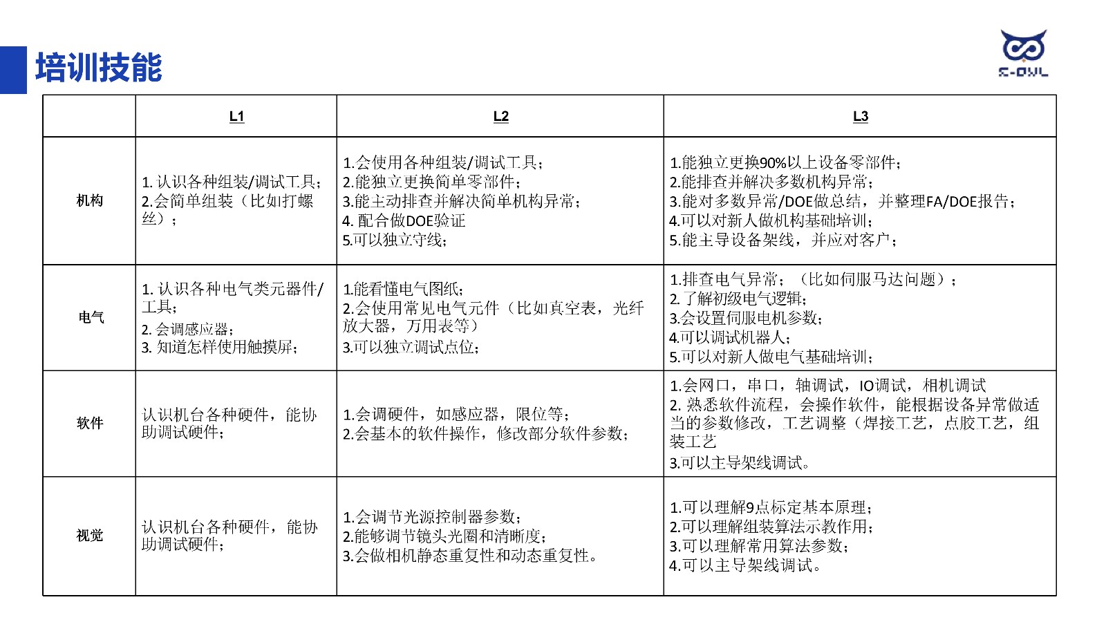 欧赛仕校招 简章2026New_12.jpg