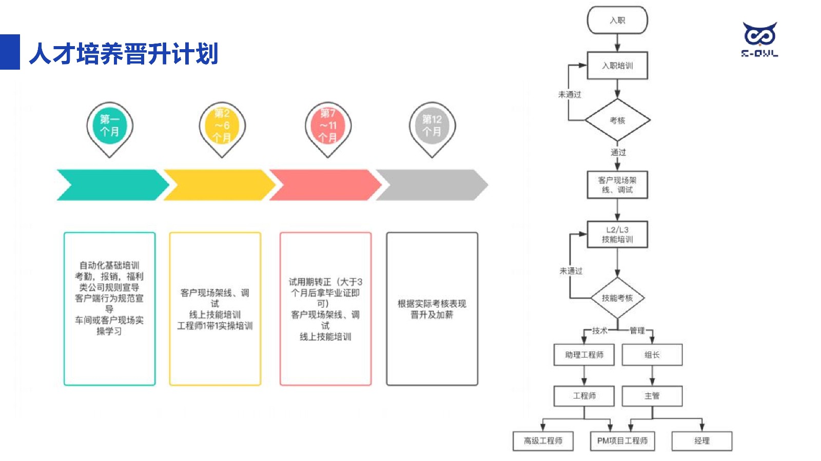 欧赛仕校招 简章2026New_10.jpg
