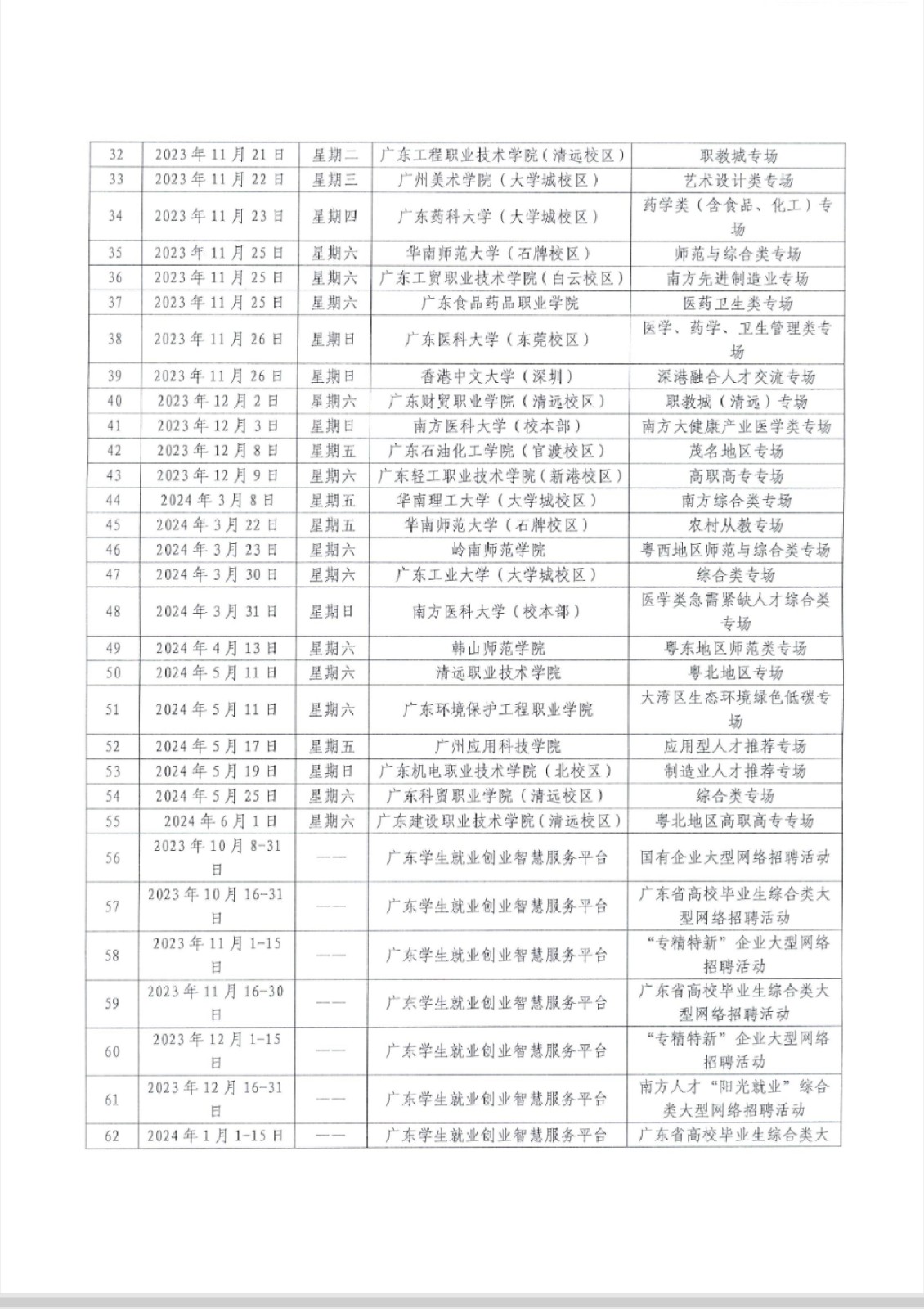 广东省教育厅关于举办“粤就业”广东省2024届普通高校毕业生系列供需见面活动的通知_6.jpg