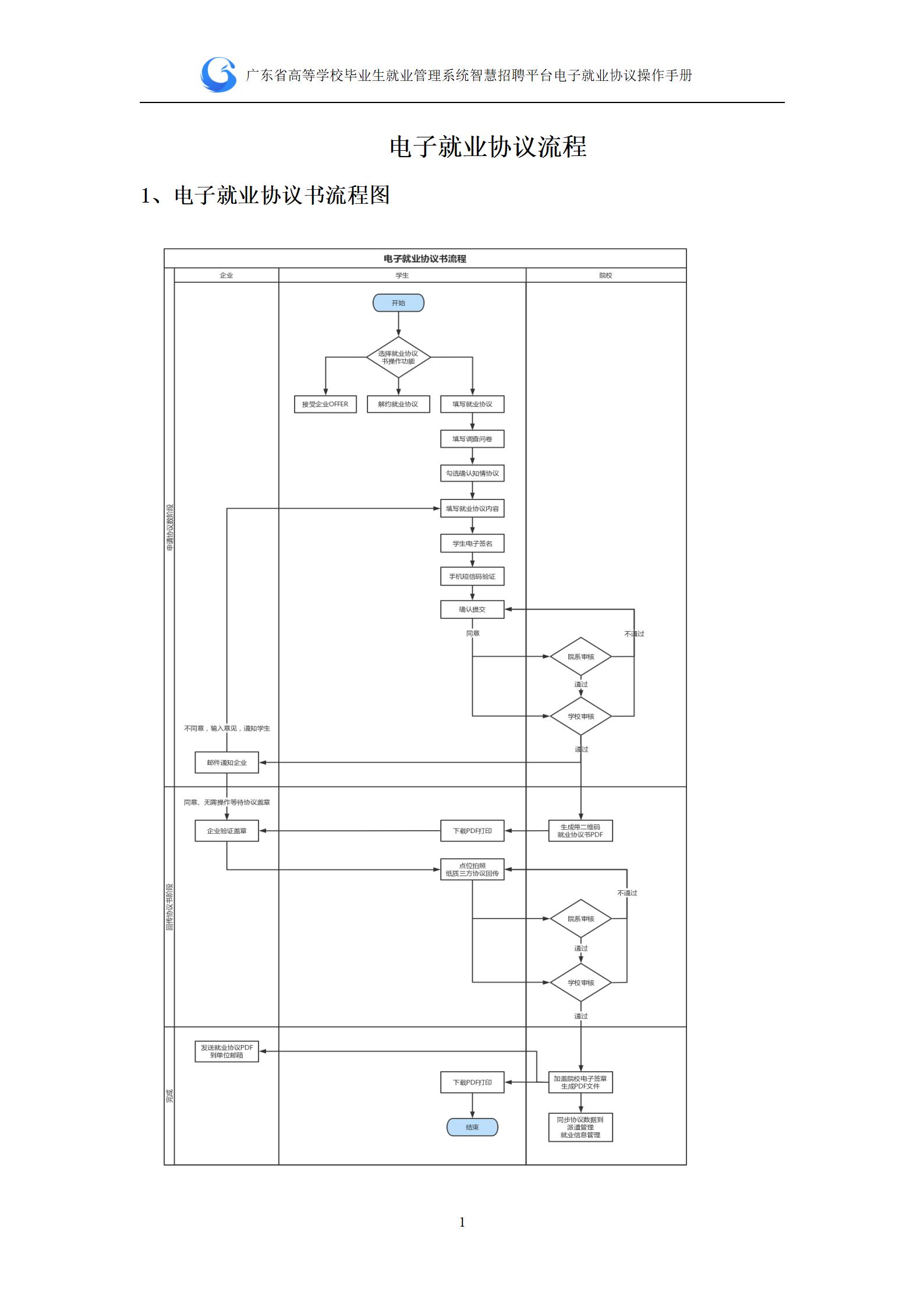 电子就业协议流程图文说明（2022-03-30）_01.jpg