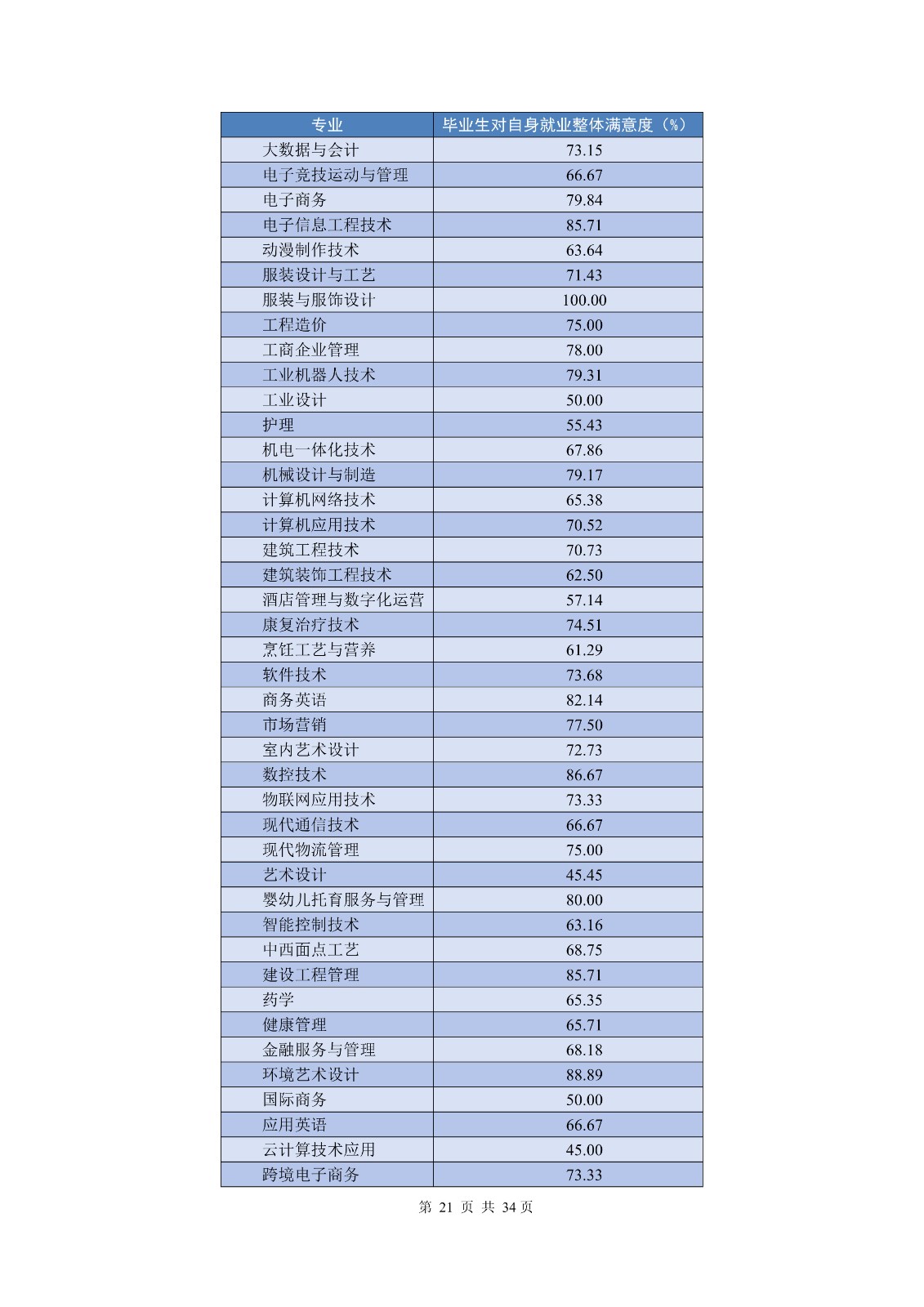 14363+广东创新科技职业学院+2024年就业质量年度报告_23.jpg