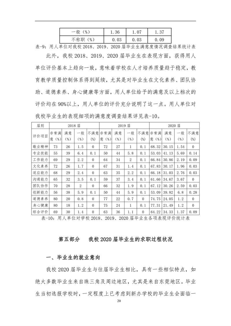 广东创新科技职业学院2020届毕业生就业质量报告_20.jpg