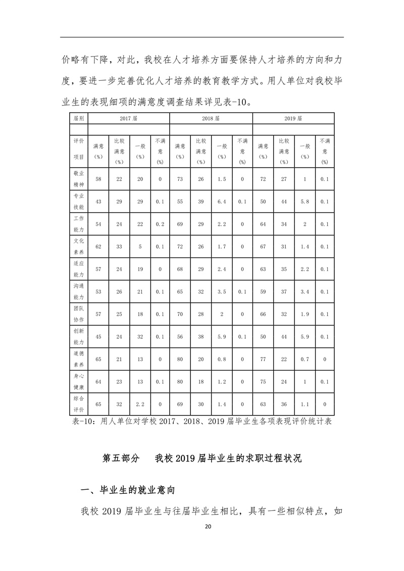 广东创新科技职业学院2019届毕业生就业质量报告_20.jpg