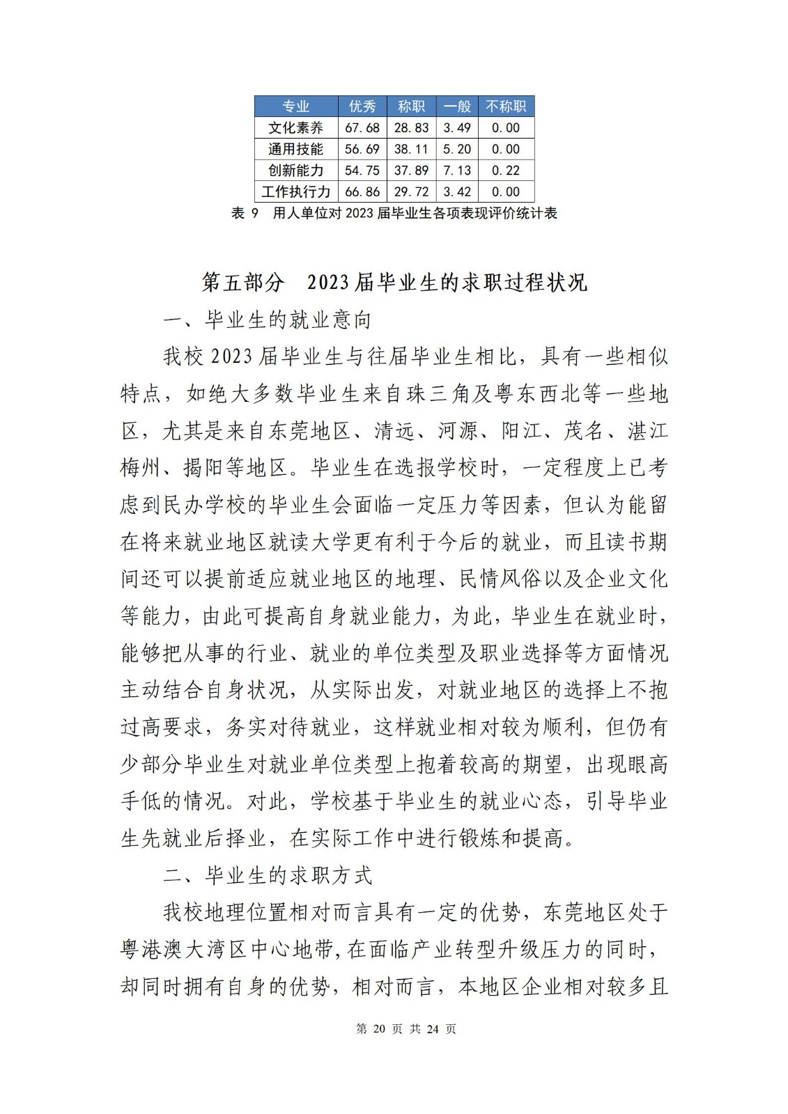 广东创新科技职业学院2023届毕业生就业质量报告_22.jpg