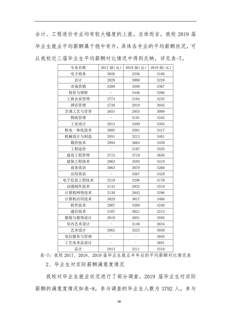 广东创新科技职业学院2019届毕业生就业质量报告_18.jpg