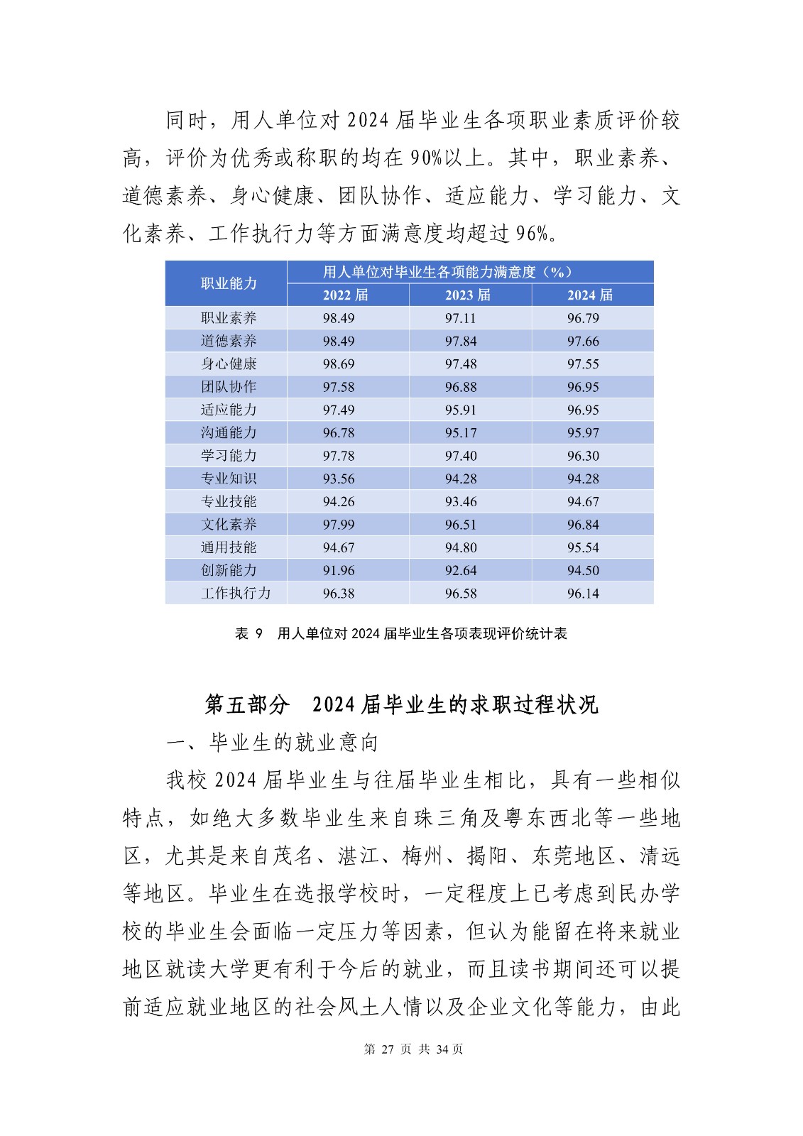 14363+广东创新科技职业学院+2024年就业质量年度报告_29.jpg