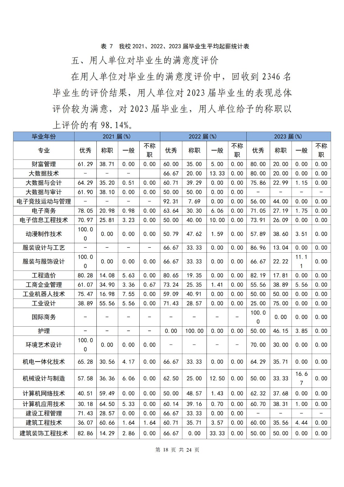 广东创新科技职业学院2023届毕业生就业质量报告_20.jpg