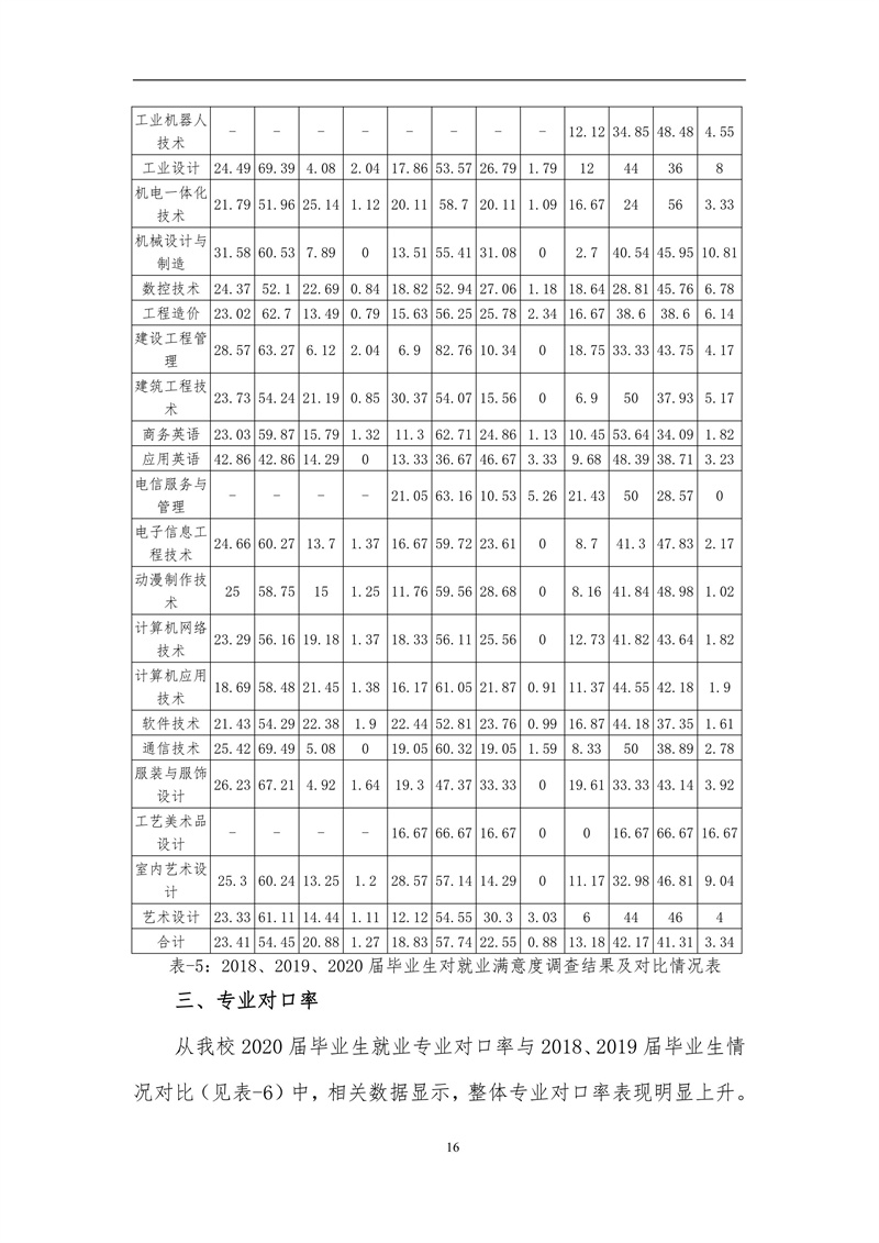 广东创新科技职业学院2020届毕业生就业质量报告_16.jpg