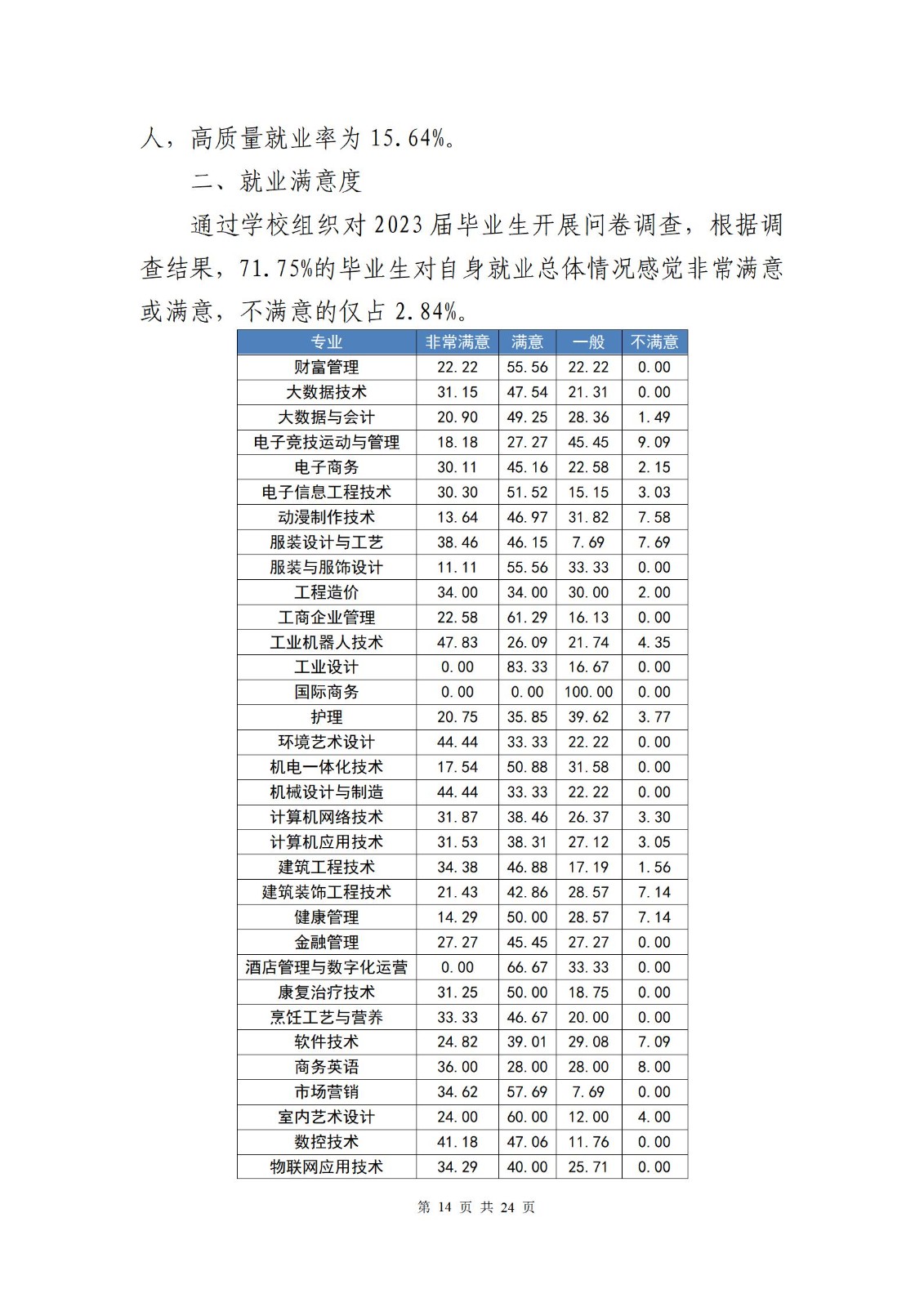 广东创新科技职业学院2023届毕业生就业质量报告_16.jpg