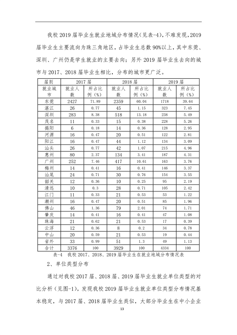 广东创新科技职业学院2019届毕业生就业质量报告_13.jpg