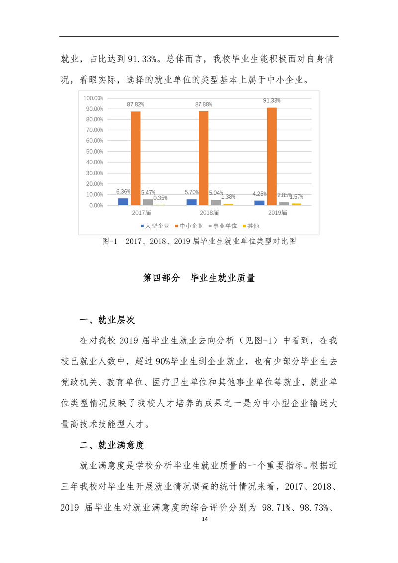 广东创新科技职业学院2019届毕业生就业质量报告_14.jpg