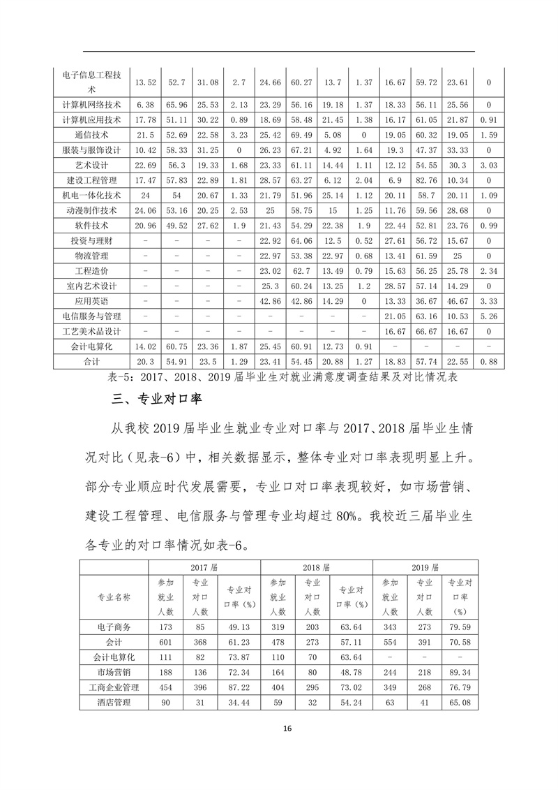 广东创新科技职业学院2019届毕业生就业质量报告_16.jpg