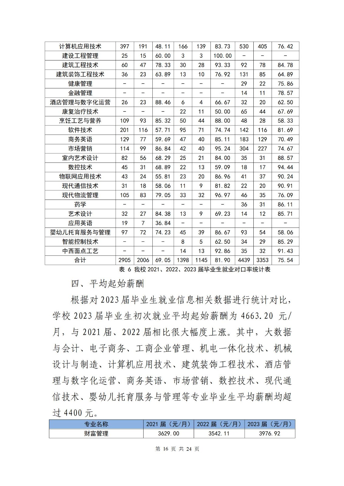 广东创新科技职业学院2023届毕业生就业质量报告_18.jpg