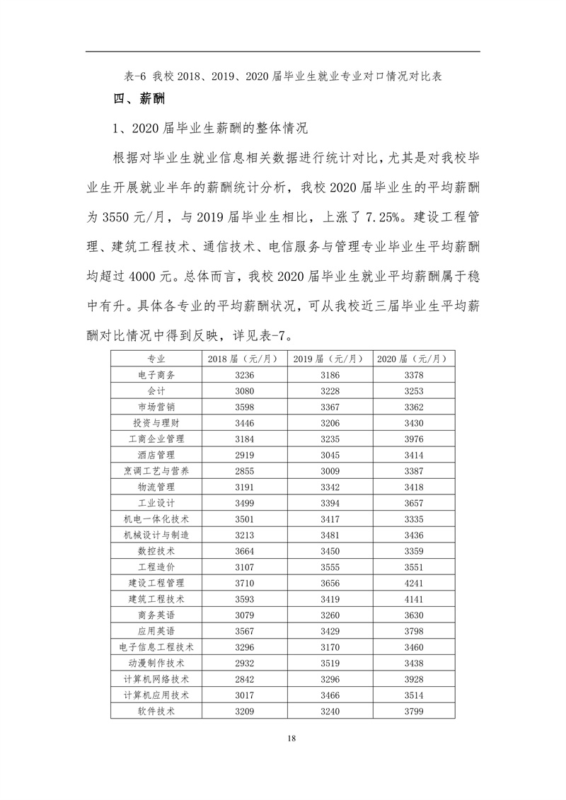 广东创新科技职业学院2020届毕业生就业质量报告_18.jpg