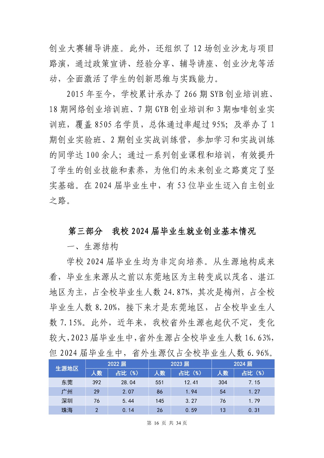 14363+广东创新科技职业学院+2024年就业质量年度报告_18.jpg