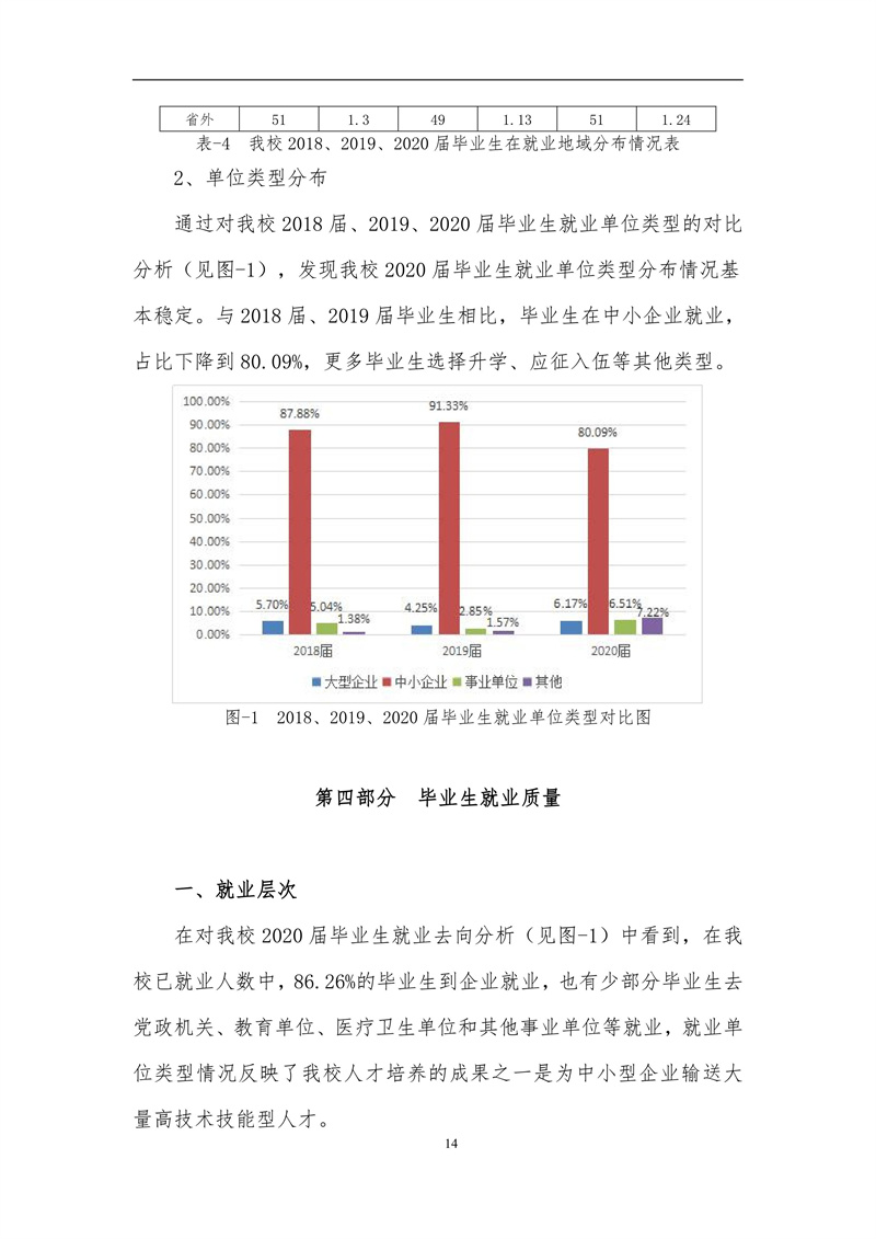 广东创新科技职业学院2020届毕业生就业质量报告_14.jpg