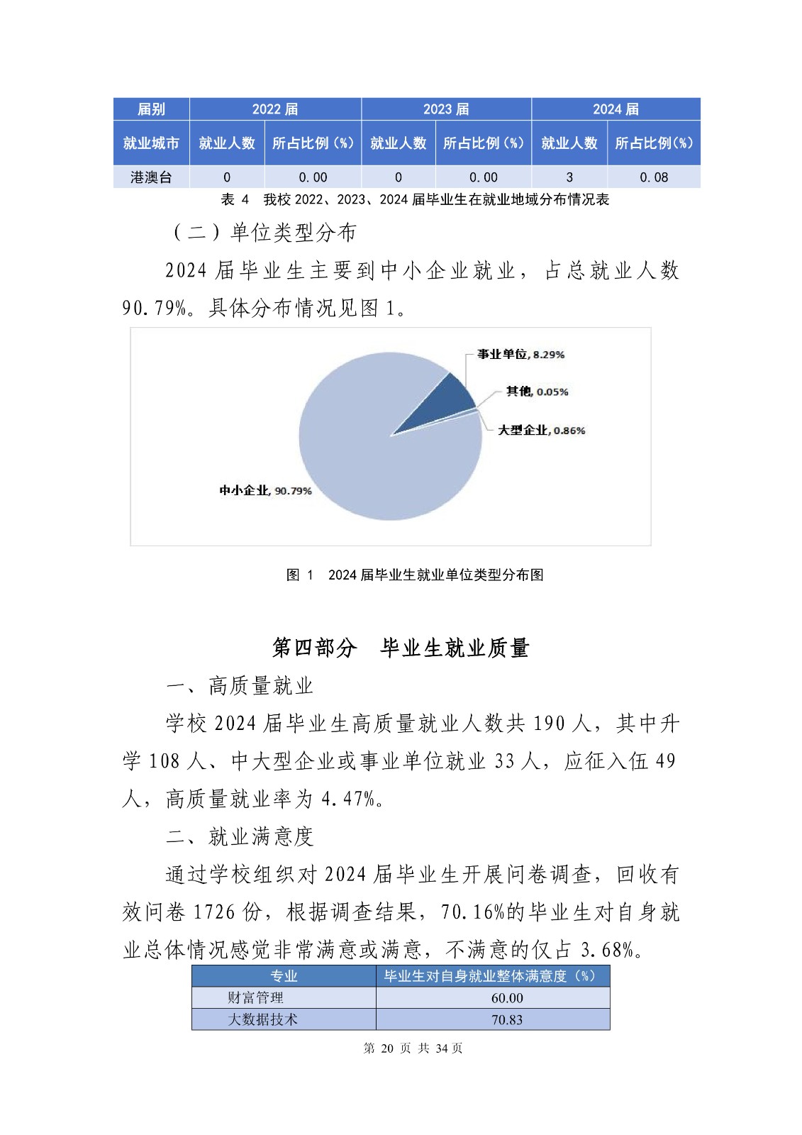 14363+广东创新科技职业学院+2024年就业质量年度报告_22.jpg