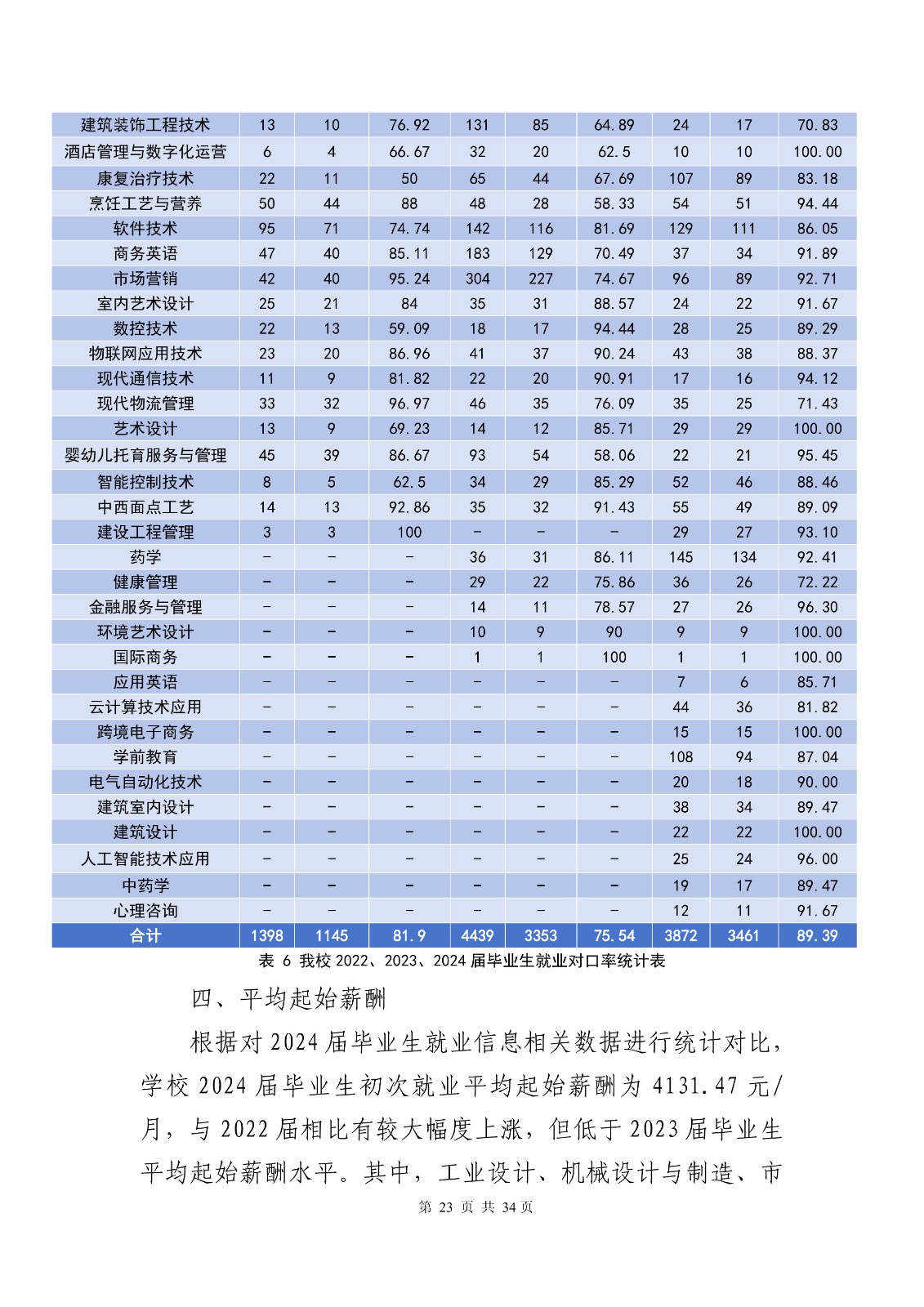 14363+广东创新科技职业学院+2024年就业质量年度报告_25.jpg