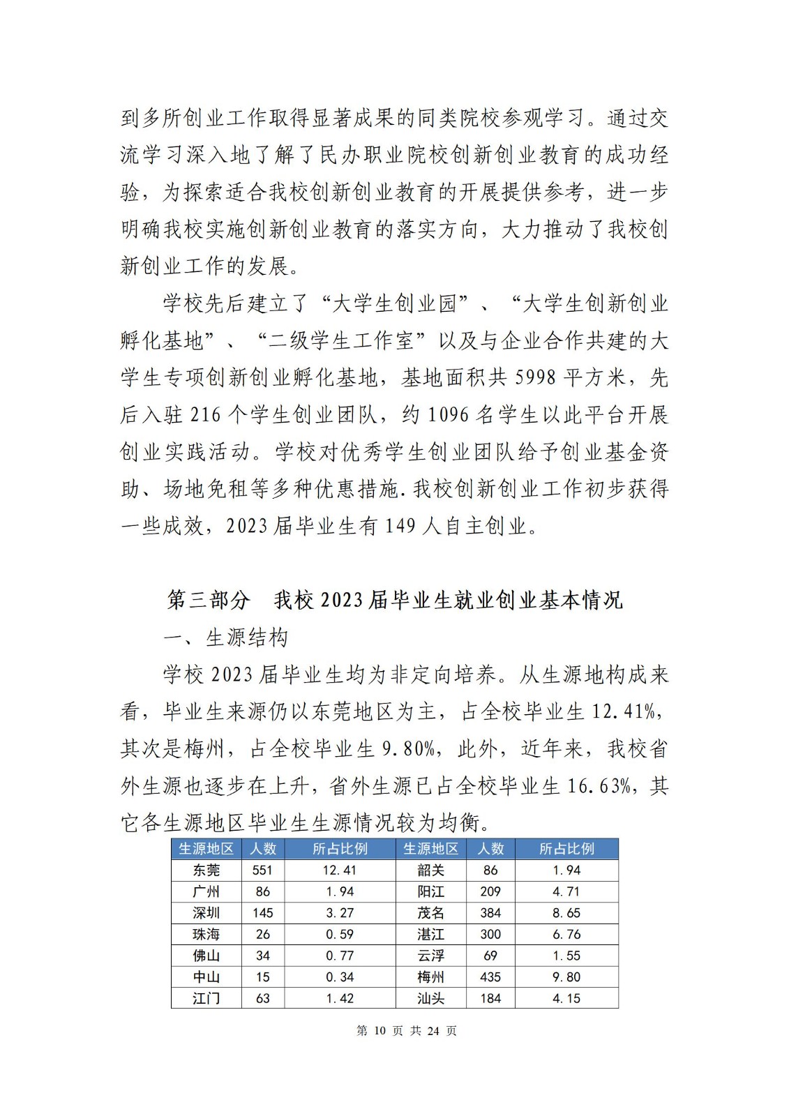 广东创新科技职业学院2023届毕业生就业质量报告_12.jpg