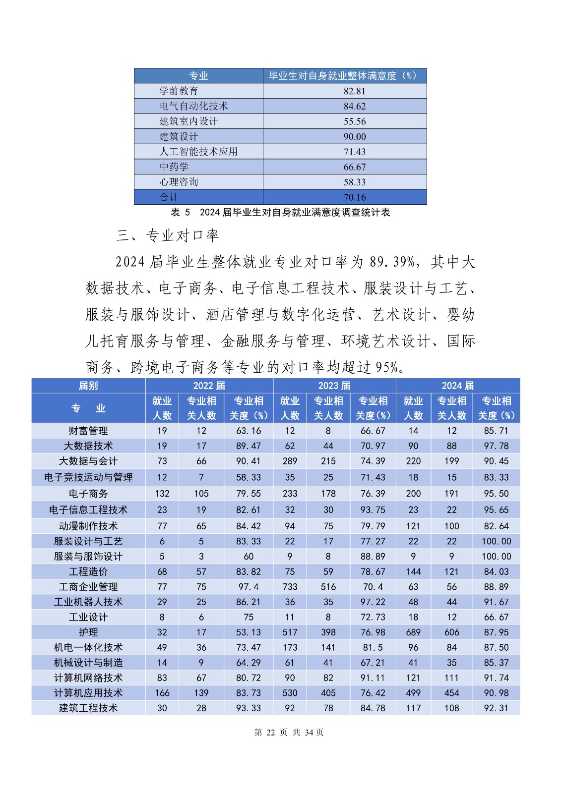 14363+广东创新科技职业学院+2024年就业质量年度报告_24.jpg
