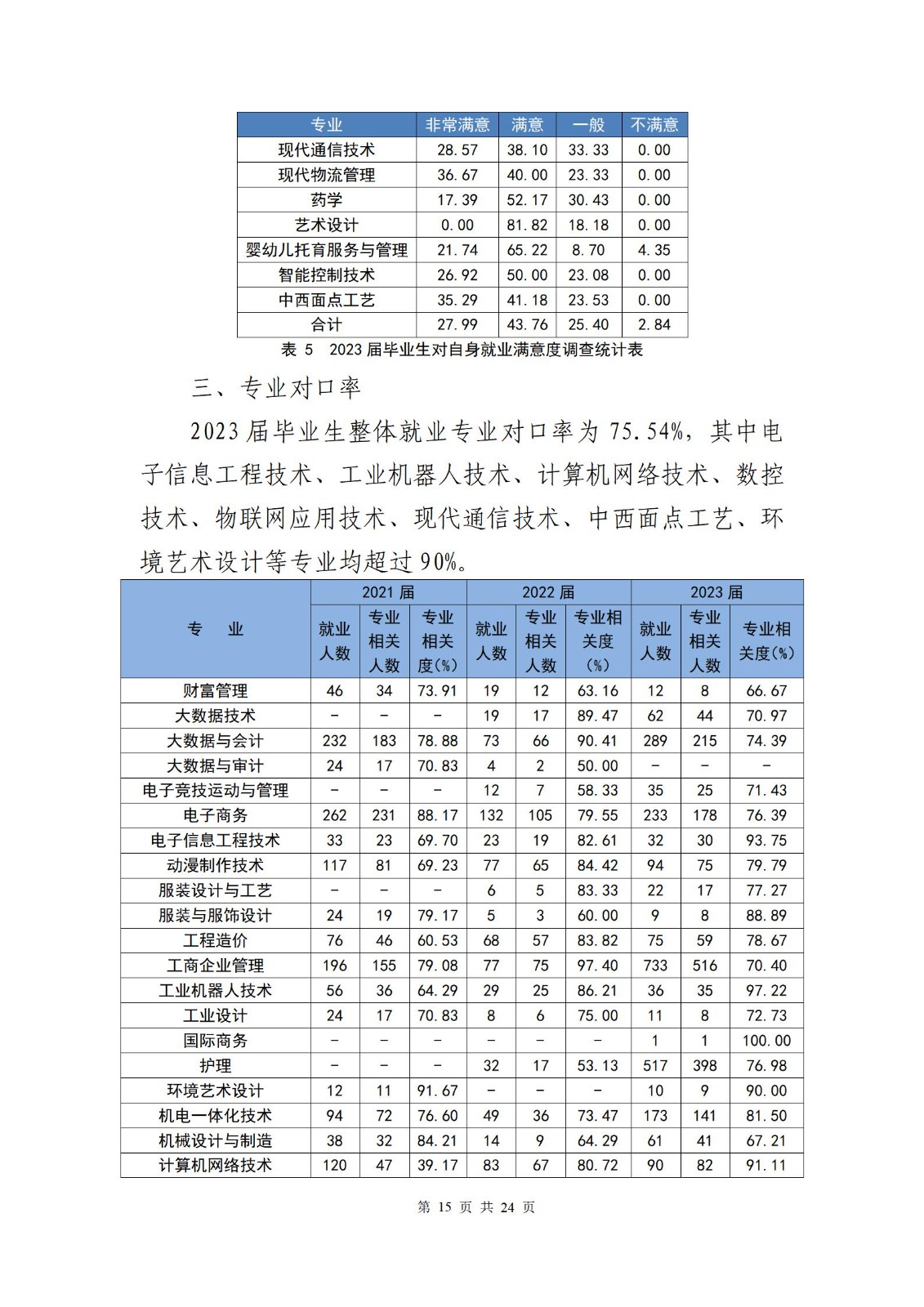 广东创新科技职业学院2023届毕业生就业质量报告_17.jpg