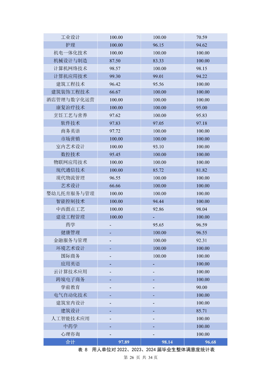 14363+广东创新科技职业学院+2024年就业质量年度报告_28.jpg