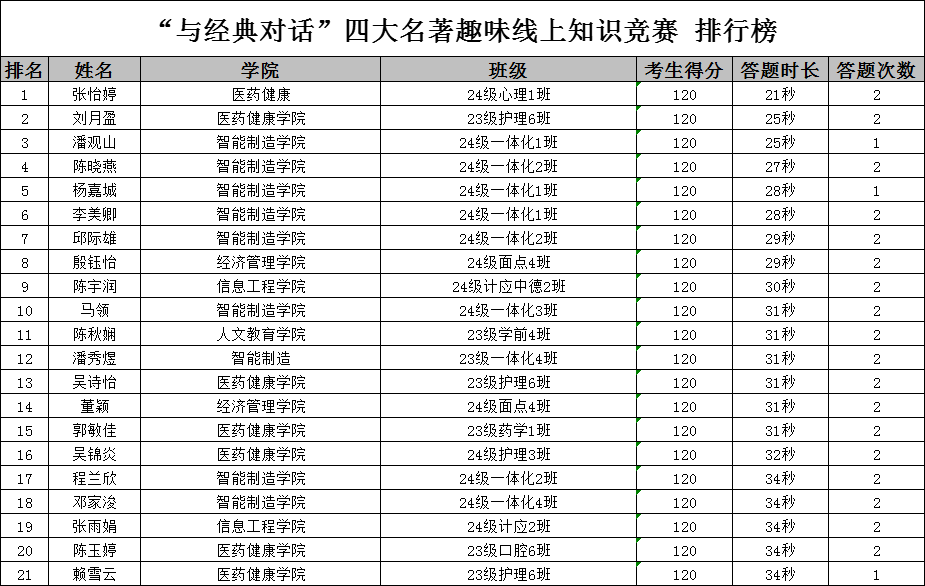 “与经典对话”四大名著趣味线上知识问答比赛获奖名单.png