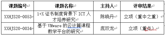 6569IXHL0T6BUD7A[V]~D4P.png