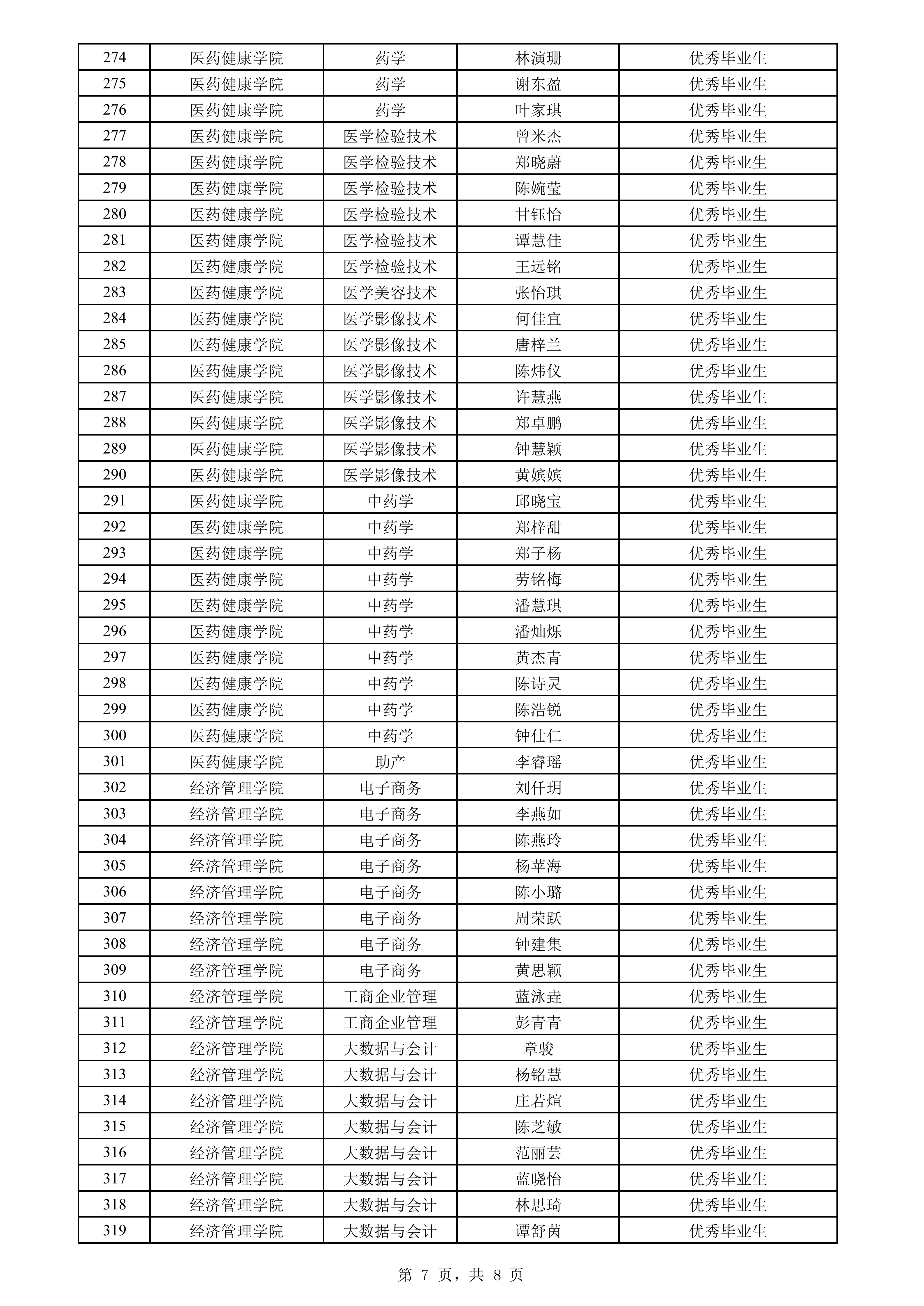 2026届优秀毕业生候选人名单公示 _07.png