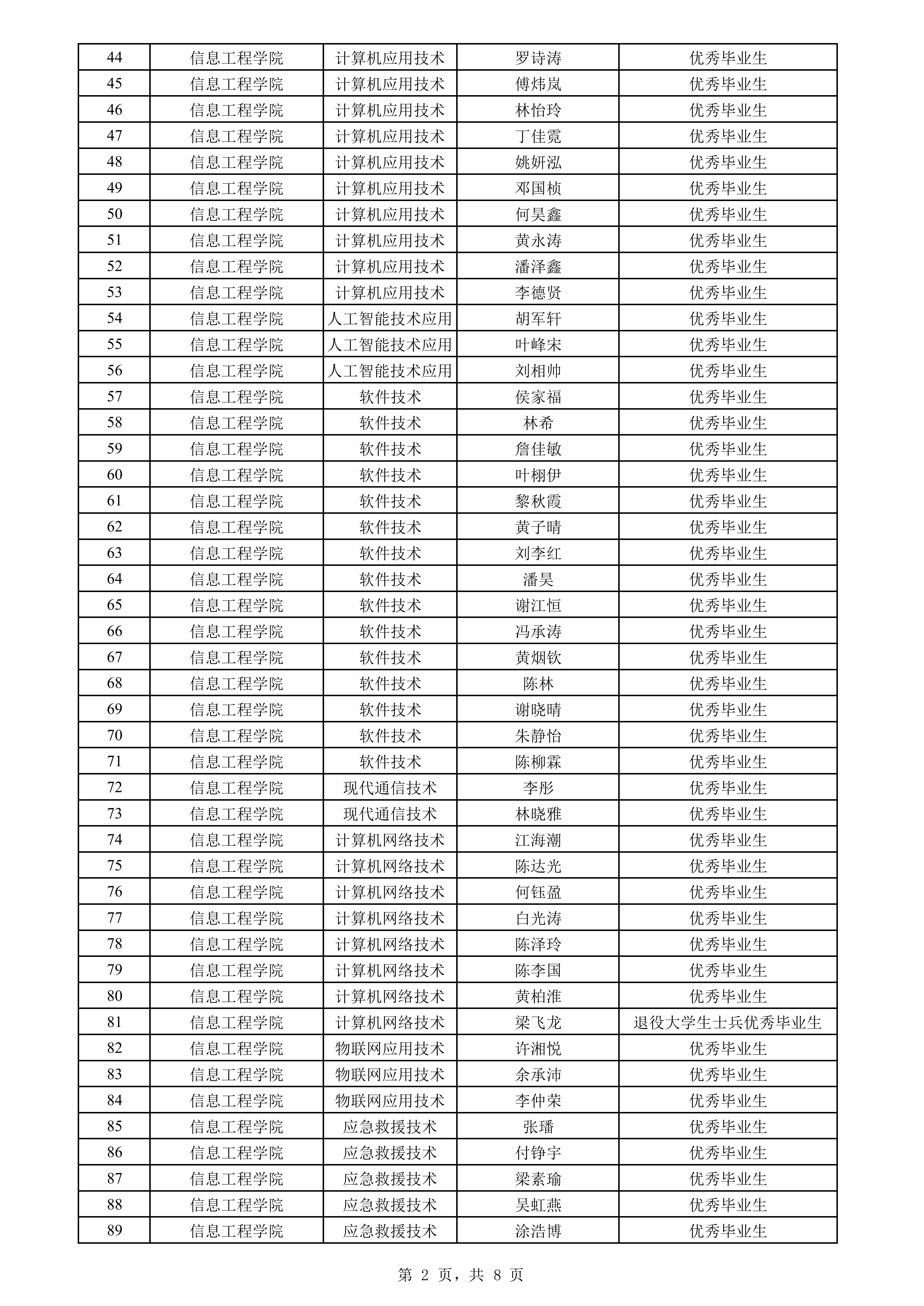 2026届优秀毕业生候选人名单公示 _02.png