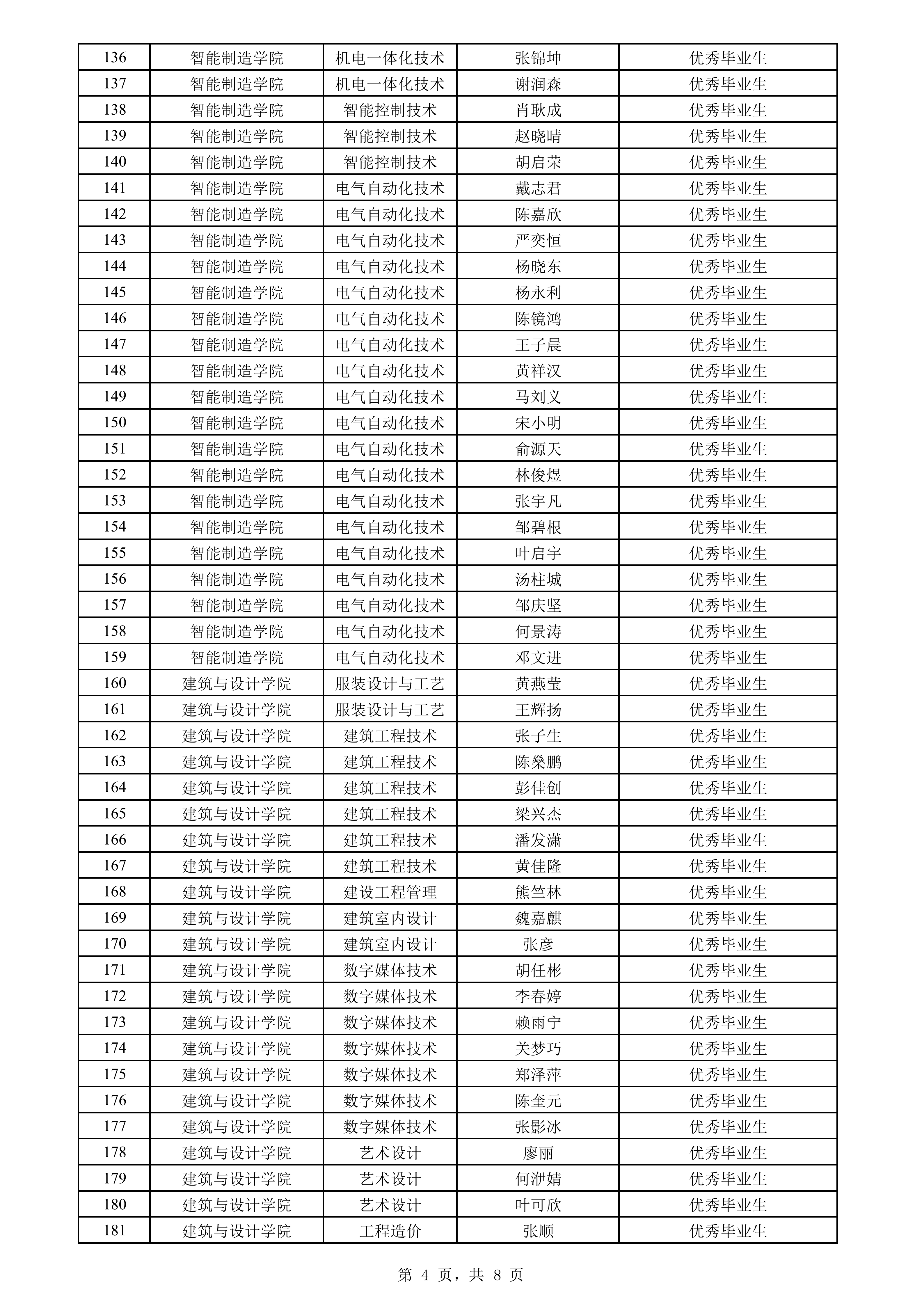 2026届优秀毕业生候选人名单公示 _04.png