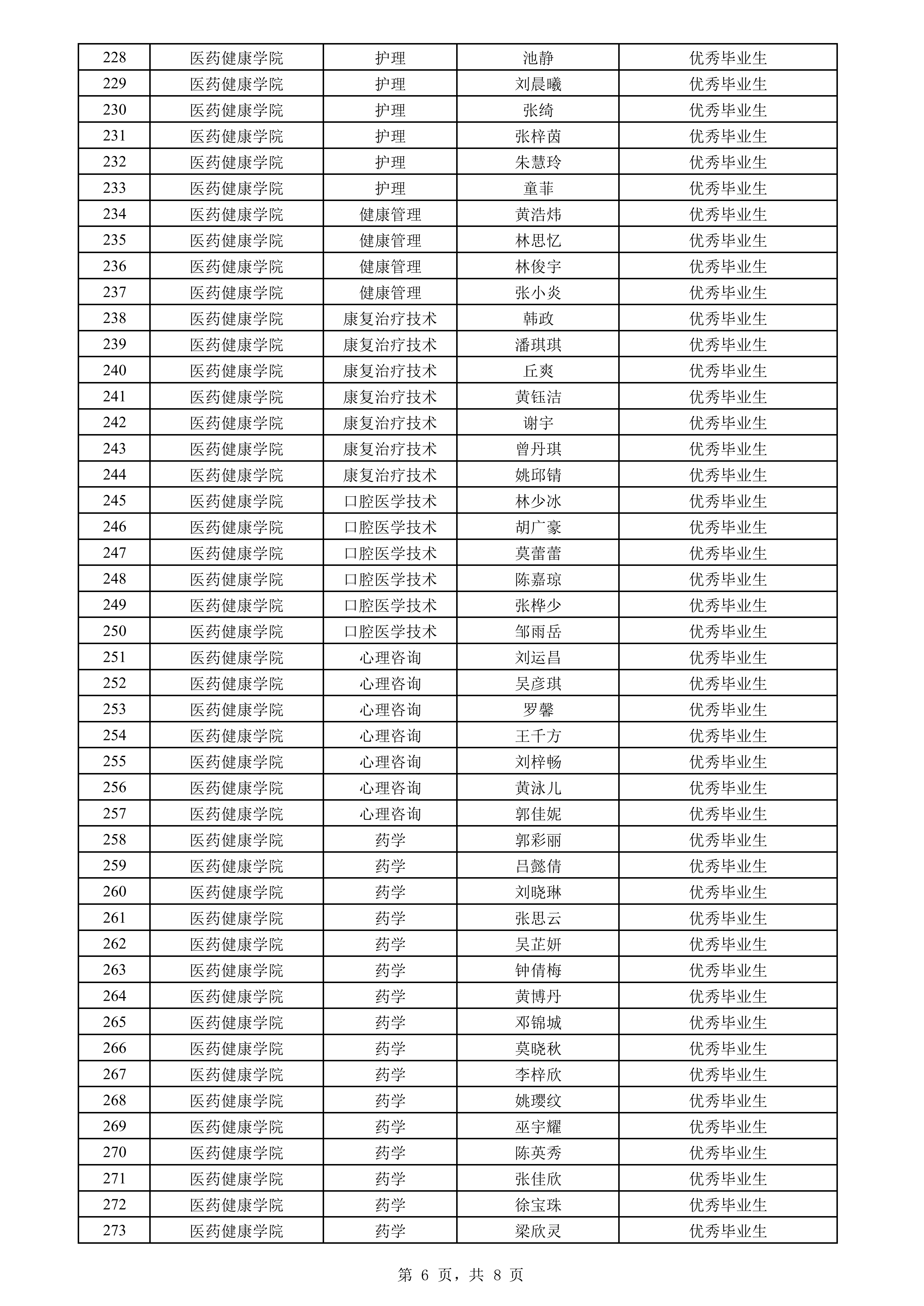 2026届优秀毕业生候选人名单公示 _06.png