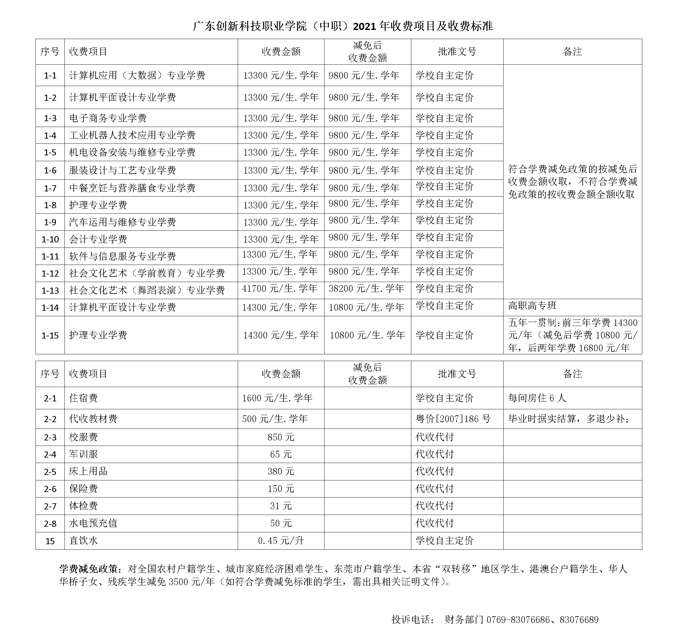广东创新科技职业学院(中职)2021年收费标准公示20210508.png