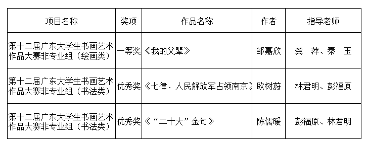 获奖名单.png