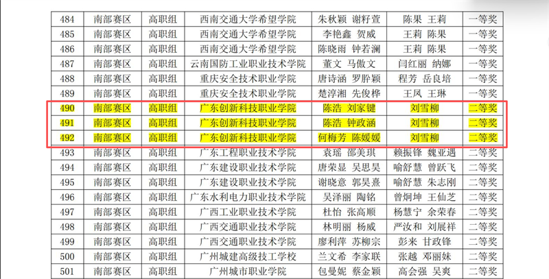 图1 全国选拔赛二等奖名单.png