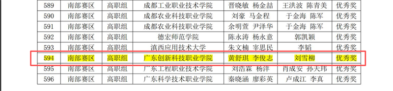 图2 全国选拔赛优秀奖名单.png