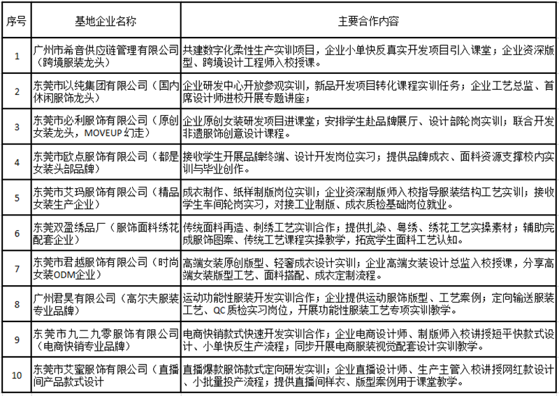 校企合作单位列表.png